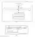 Fig. 06 - Network access control