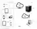 Fig. 02 - Unified enterprise management of wireless devices in a controlled environment