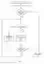 Fig. 07 - Private network layering in provider network environments