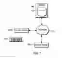 Fig. 02 - Method, system and apparatus for dynamic staging of client computing devices