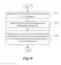 Fig. 08 - Method and apparatus for coded block flag coding in high efficiency video coding