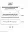 Fig. 01 - Method for transmitting data in a communication system and device therefor