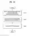 Fig. 12 - Method for transmitting data in a communication system and device therefor
