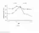 Fig. 07 - MILK COAGULANT AND METHOD FOR PRODUCING CHEESE