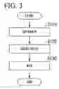 Fig. 04 - Desalinization device and method for producing desalinized object