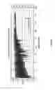 Fig. 06 - Method for growing algae