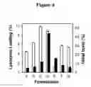 Fig. 05 - ACTIVE SELF-HEALING BIOMATERIAL SYSTEM