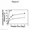 Fig. 09 - ACTIVE SELF-HEALING BIOMATERIAL SYSTEM
