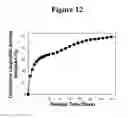 Fig. 13 - ACTIVE SELF-HEALING BIOMATERIAL SYSTEM