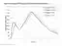 Fig. 07 - Methods and compositions particularly for treatment of attention deficit disorder