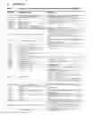 Fig. 02 - METHOD OF PREVENTING ACUTE ATTACKS OF HEREDITARY ANGIOEDEMA ASSOCIATED WITH C1 ESTERASE INHIBITOR DEFICIENCY