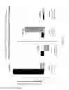 Fig. 06 - Regulatory T cell epitopes, compositions and uses thereof