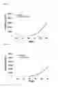 Fig. 04 - Method of expanding NK cell and composition for culturing