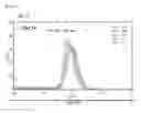Fig. 08 - Method of expanding NK cell and composition for culturing