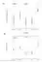 Fig. 07 - Compositions and methods for stabilizing flaviviruses with improved formulations