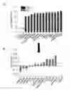Fig. 08 - Compositions and methods for stabilizing flaviviruses with improved formulations