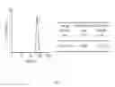 Fig. 02 - COMPOSITIONS FOR SELECTIVE HUMORAL RESPONSES AND METHODS OF USE THEREOF