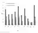 Fig. 04 - COMPOSITIONS FOR SELECTIVE HUMORAL RESPONSES AND METHODS OF USE THEREOF