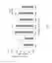Fig. 07 - Long-lived gadolinium based tumor targeting imaging and therapy agents