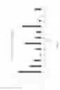Fig. 17 - Long-lived gadolinium based tumor targeting imaging and therapy agents