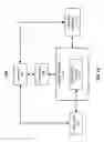 Fig. 02 - Biomimetic microfluidic device for high efficiency carbon dioxide removal from patients at low blood flow rates
