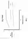 Fig. 04 - Biomimetic microfluidic device for high efficiency carbon dioxide removal from patients at low blood flow rates