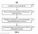 Fig. 09 - Biomimetic microfluidic device for high efficiency carbon dioxide removal from patients at low blood flow rates