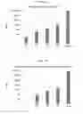 Fig. 16 - MICROARRAYS AND METHODS