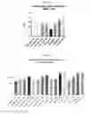 Fig. 17 - MICROARRAYS AND METHODS