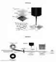 Fig. 02 - MICROFLUIDIC DEVICE
