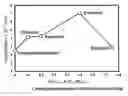 Fig. 01 - Increasing ionic conductivity of LiTi2(PS4)3 by Al doping
