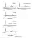 Fig. 02 - Increasing ionic conductivity of LiTi2(PS4)3 by Al doping