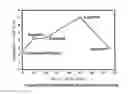 Fig. 03 - Increasing ionic conductivity of LiTi2(PS4)3 by Al doping