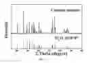 Fig. 04 - Methods and systems for electrochemical oxidation of polyfluoroalkyl and perfluroalkyl contaminants