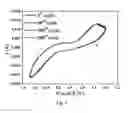 Fig. 09 - Methods and systems for electrochemical oxidation of polyfluoroalkyl and perfluroalkyl contaminants