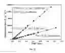 Fig. 22 - Methods and systems for electrochemical oxidation of polyfluoroalkyl and perfluroalkyl contaminants