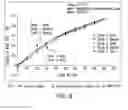Fig. 04 - Solid forms of isoquinolinones, and process of making, composition comprising, and methods of using the same