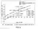 Fig. 07 - Solid forms of isoquinolinones, and process of making, composition comprising, and methods of using the same