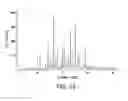 Fig. 14 - Solid forms of isoquinolinones, and process of making, composition comprising, and methods of using the same