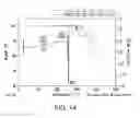 Fig. 15 - Solid forms of isoquinolinones, and process of making, composition comprising, and methods of using the same