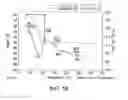 Fig. 17 - Solid forms of isoquinolinones, and process of making, composition comprising, and methods of using the same