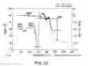 Fig. 24 - Solid forms of isoquinolinones, and process of making, composition comprising, and methods of using the same