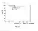 Fig. 33 - Solid forms of isoquinolinones, and process of making, composition comprising, and methods of using the same