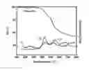 Fig. 01 - Troger's base-based monomers, and polymers, methods of making and uses thereof