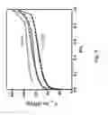 Fig. 03 - Troger's base-based monomers, and polymers, methods of making and uses thereof