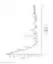 Fig. 08 - MCL-1 inhibitors and methods of use thereof