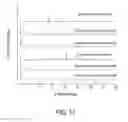 Fig. 12 - Oral care compositions