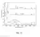 Fig. 14 - Oral care compositions
