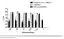 Fig. 02 - Sofosbuvir Derivatives for the Treatment of Hepatitis C