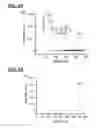 Fig. 06 - Softening thermoplastic polyurethanes using ionomer technology